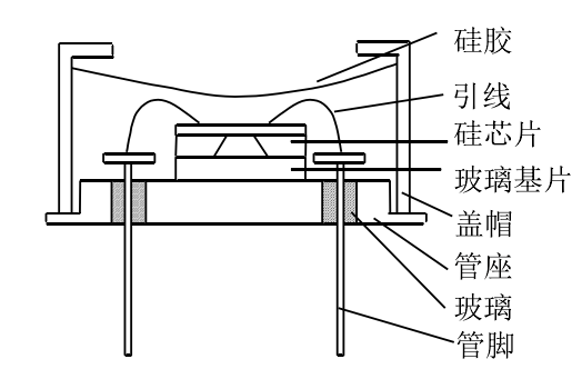 TO 封裝壓力傳感器結構    