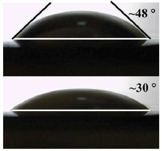 石墨烯等離子處理前后水滴角對(duì)比