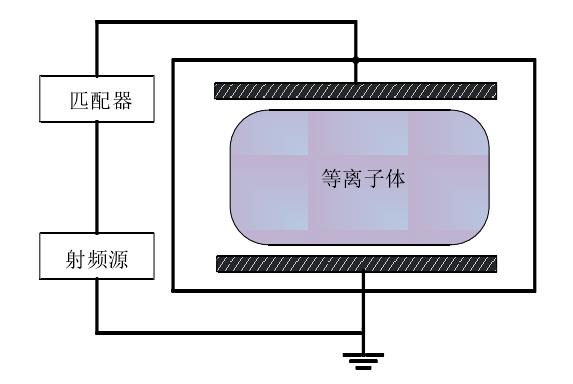 真空等離子清洗機原理圖