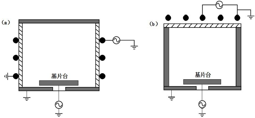 圖 4 ICP 源結(jié)構(gòu)示意圖：（ a ）平面天線；（ b ）柱面天線