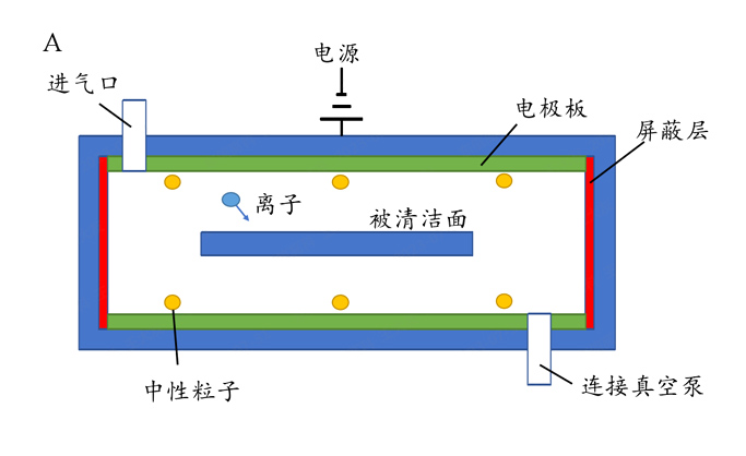 電漿等離子清洗機(jī)結(jié)構(gòu)示意圖